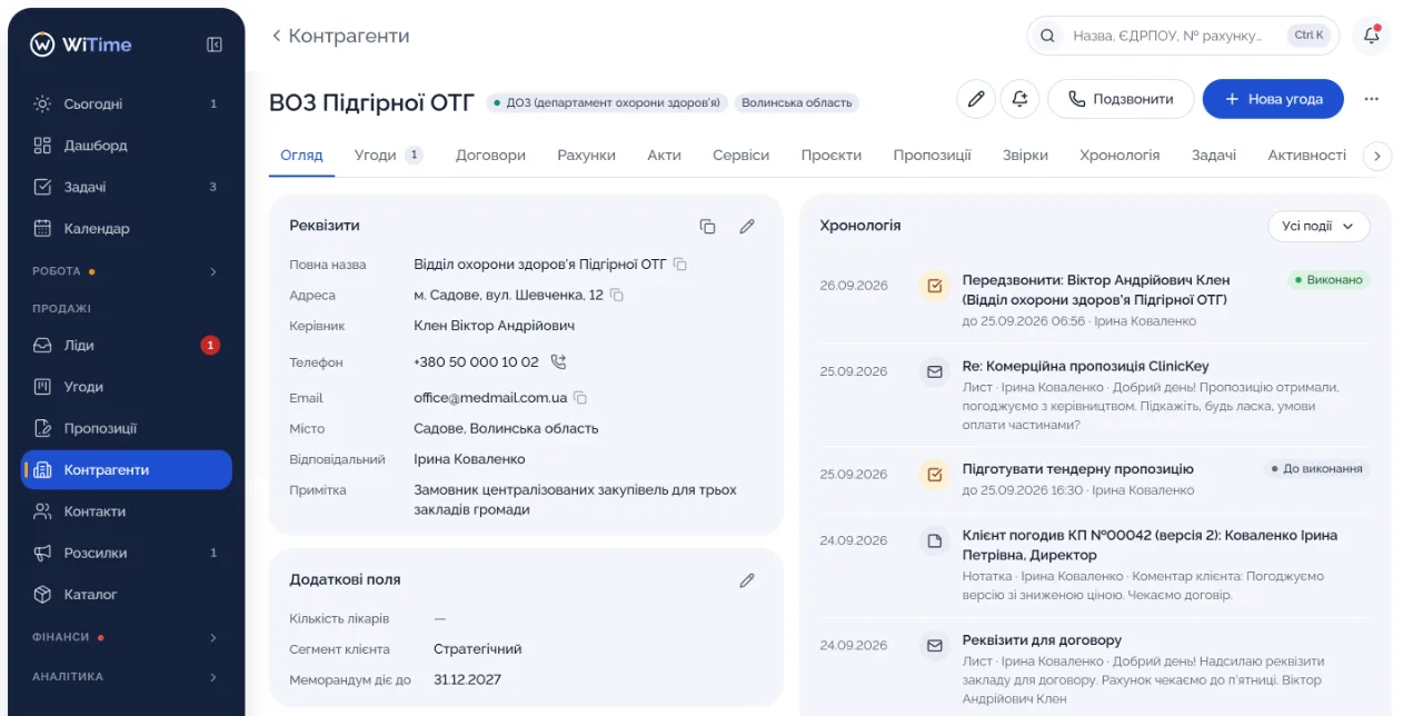 Картка контрагента в WiTime: хронологія задач і листів по клієнту