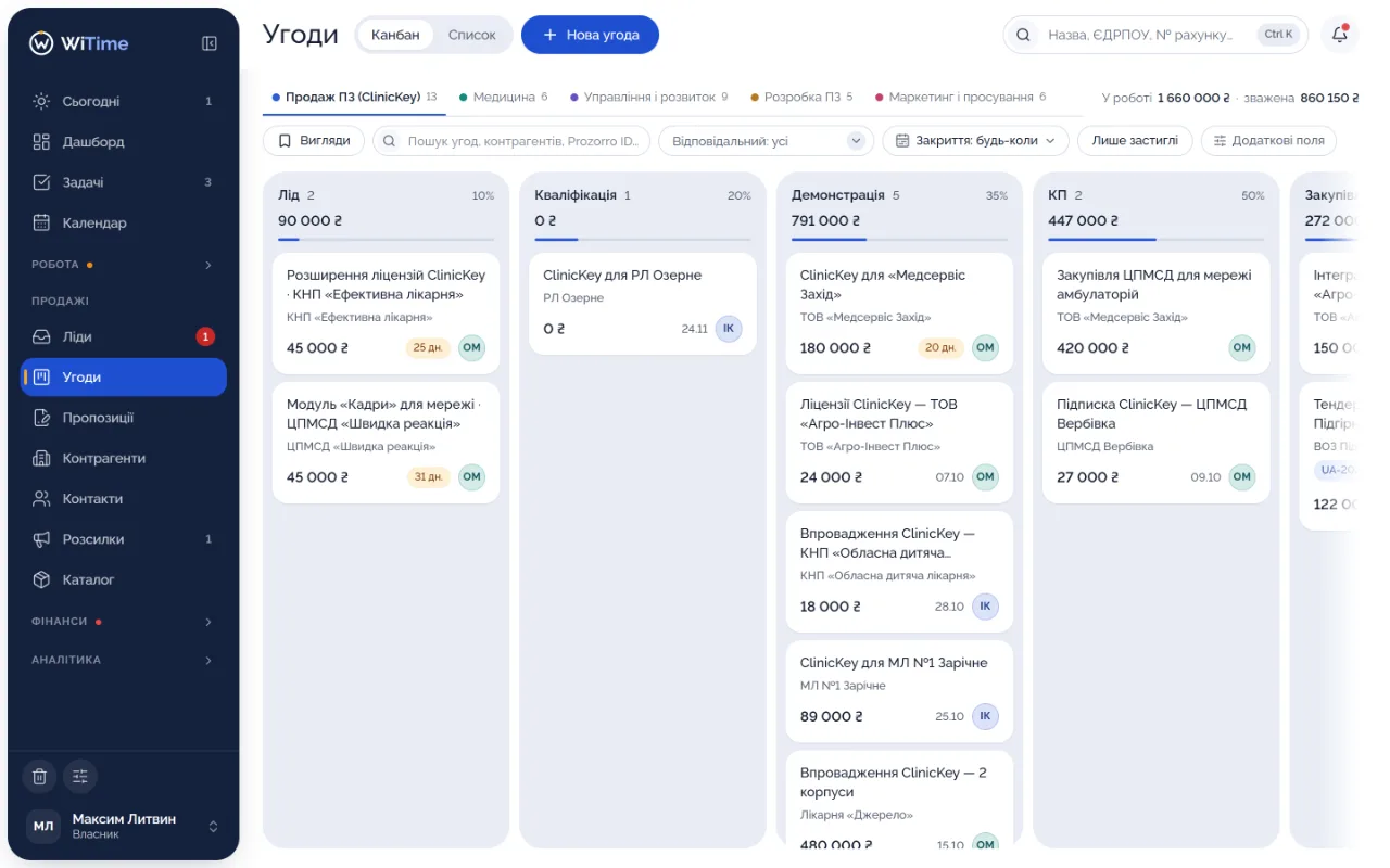 WiTime на комп’ютері: канбан угод напрямку «Продаж ПЗ (ClinicKey)» із сумами за стадіями